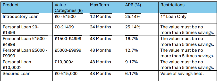 Loan calculator